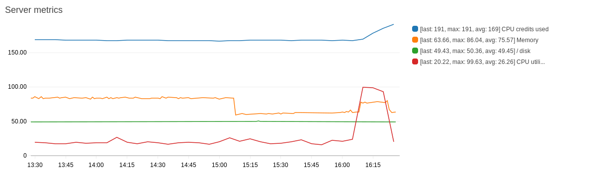 metrics.png